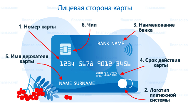 Номер банковской карты