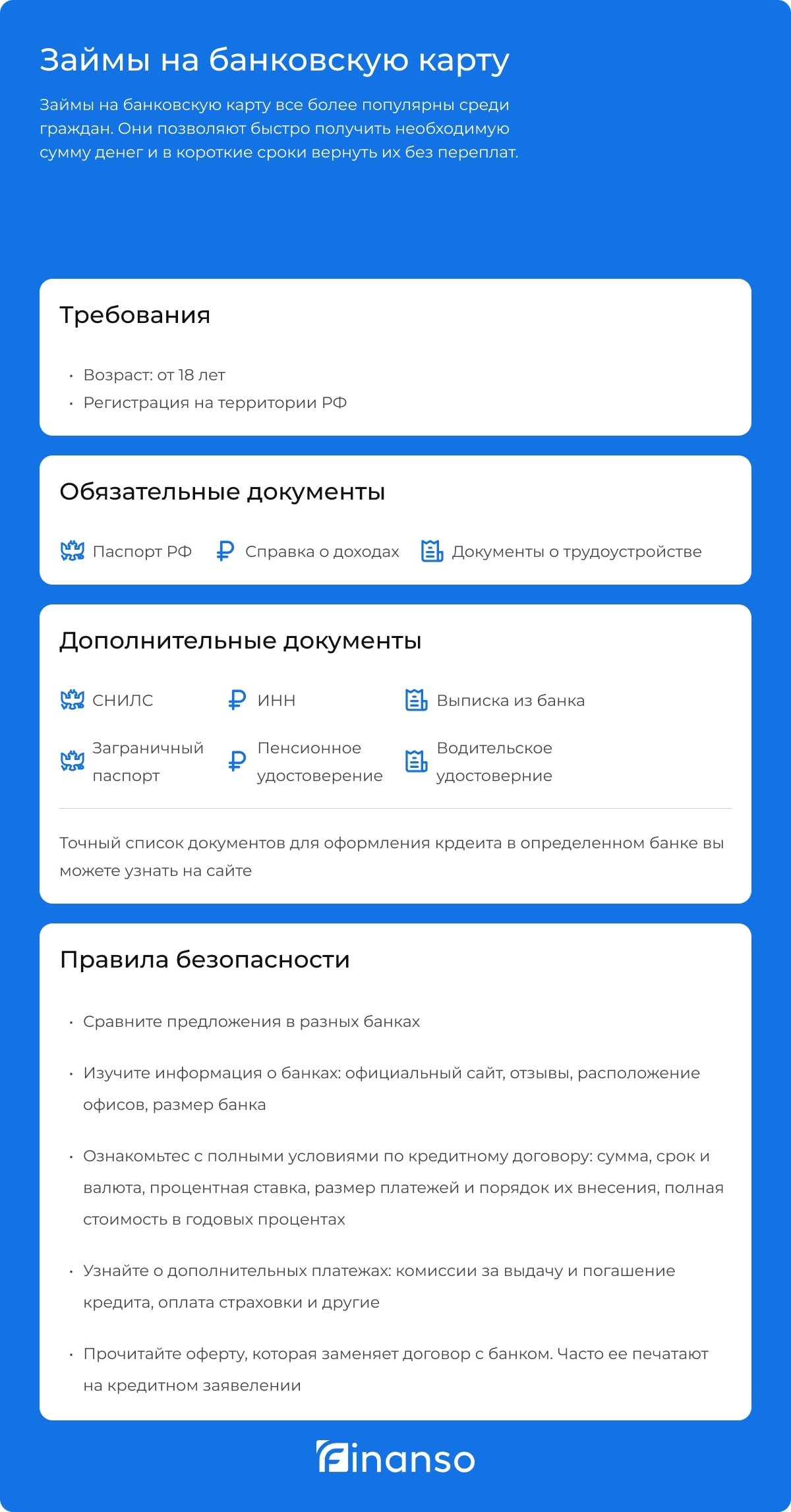 Займы на карту