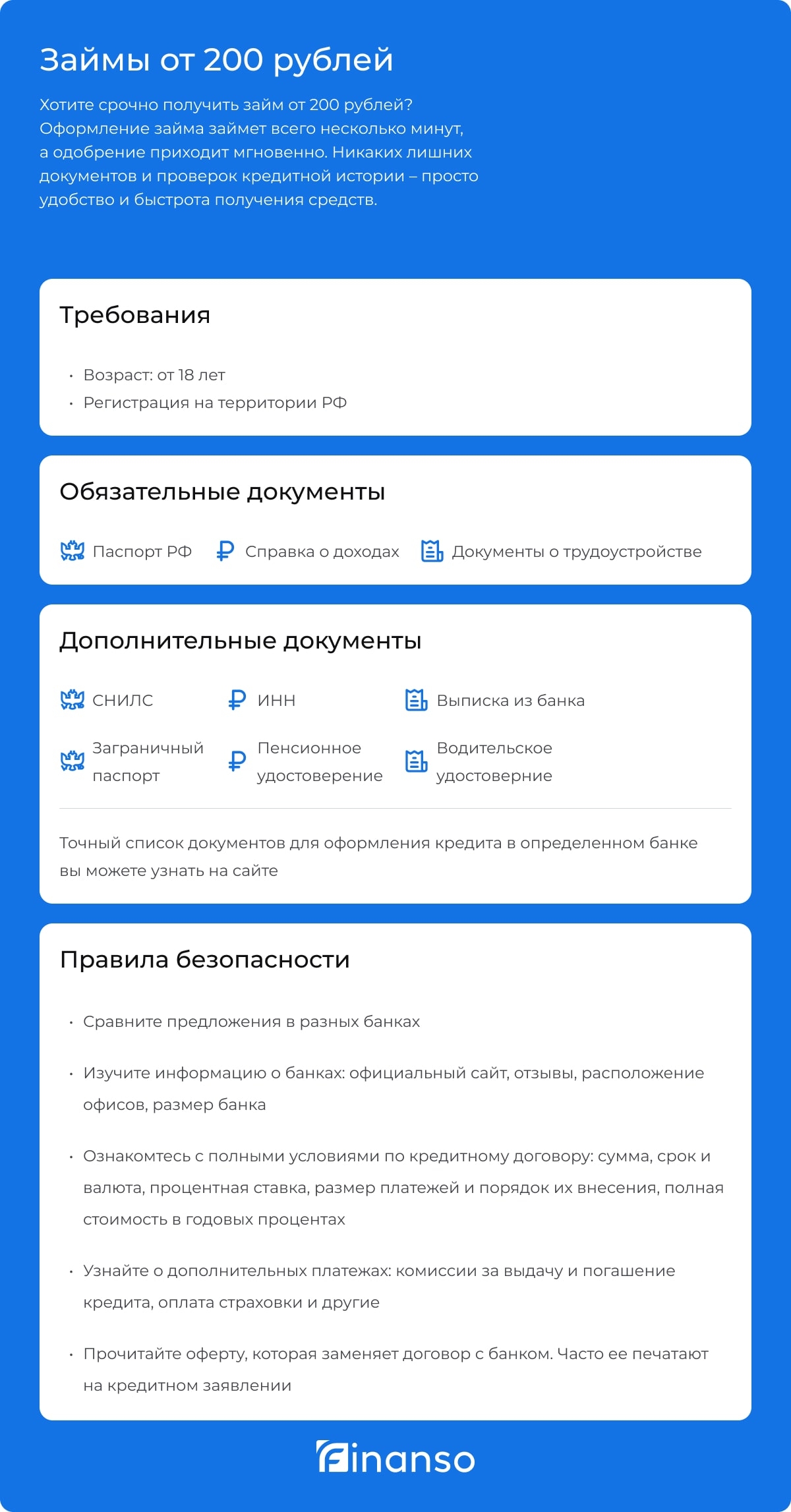 Займы от 200 руб