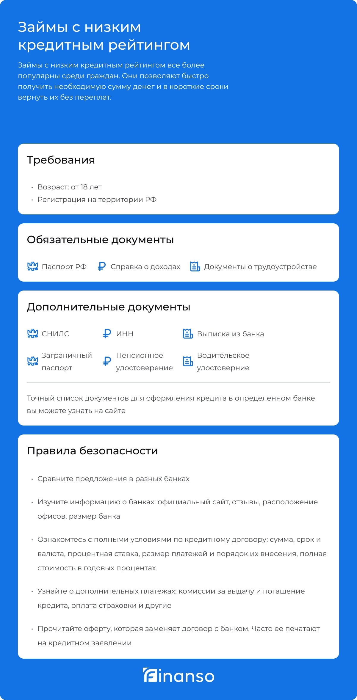 Займы с низким кредитным рейтингом