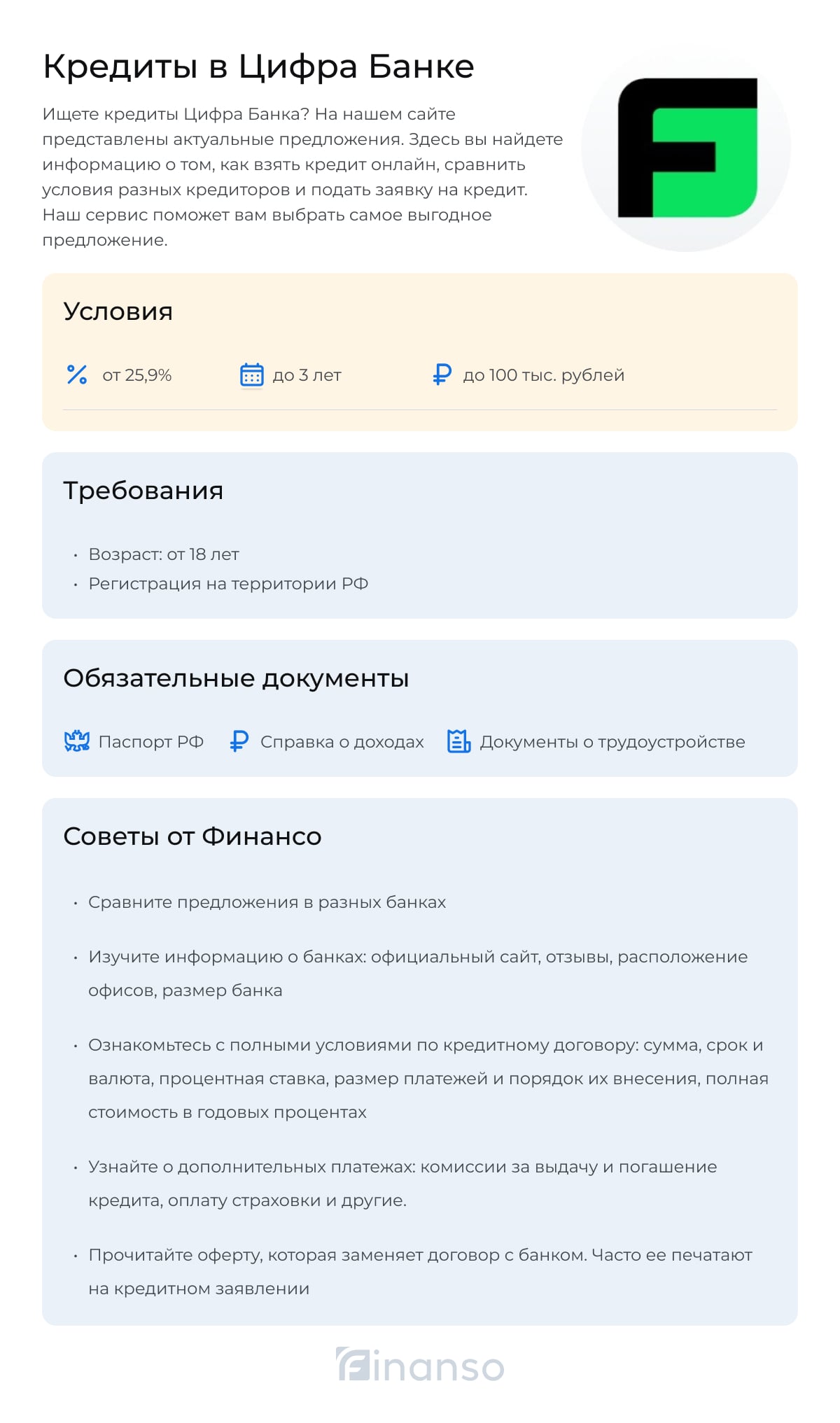 Кредиты Цифра Банка