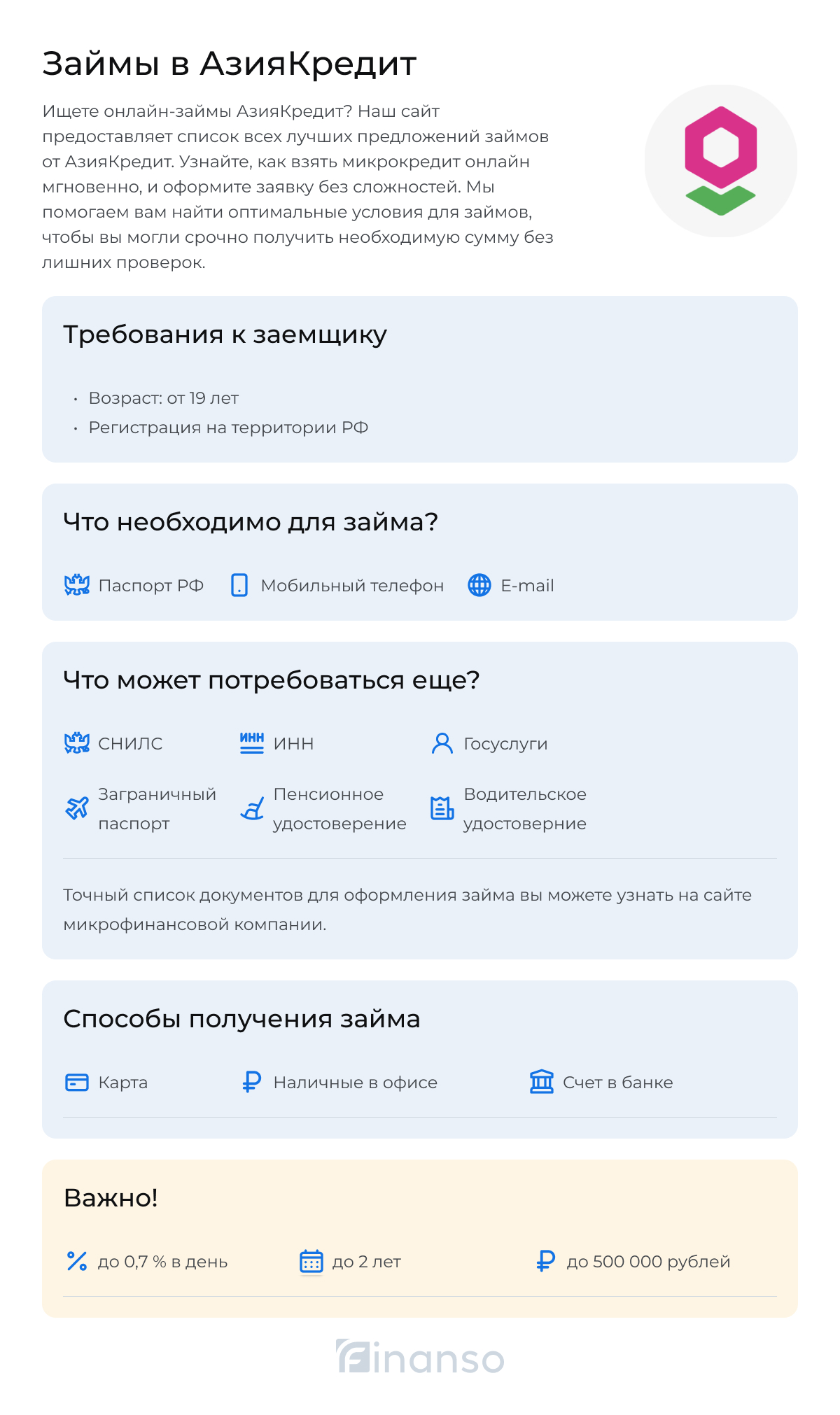 Как оформить займ в АзияКредит