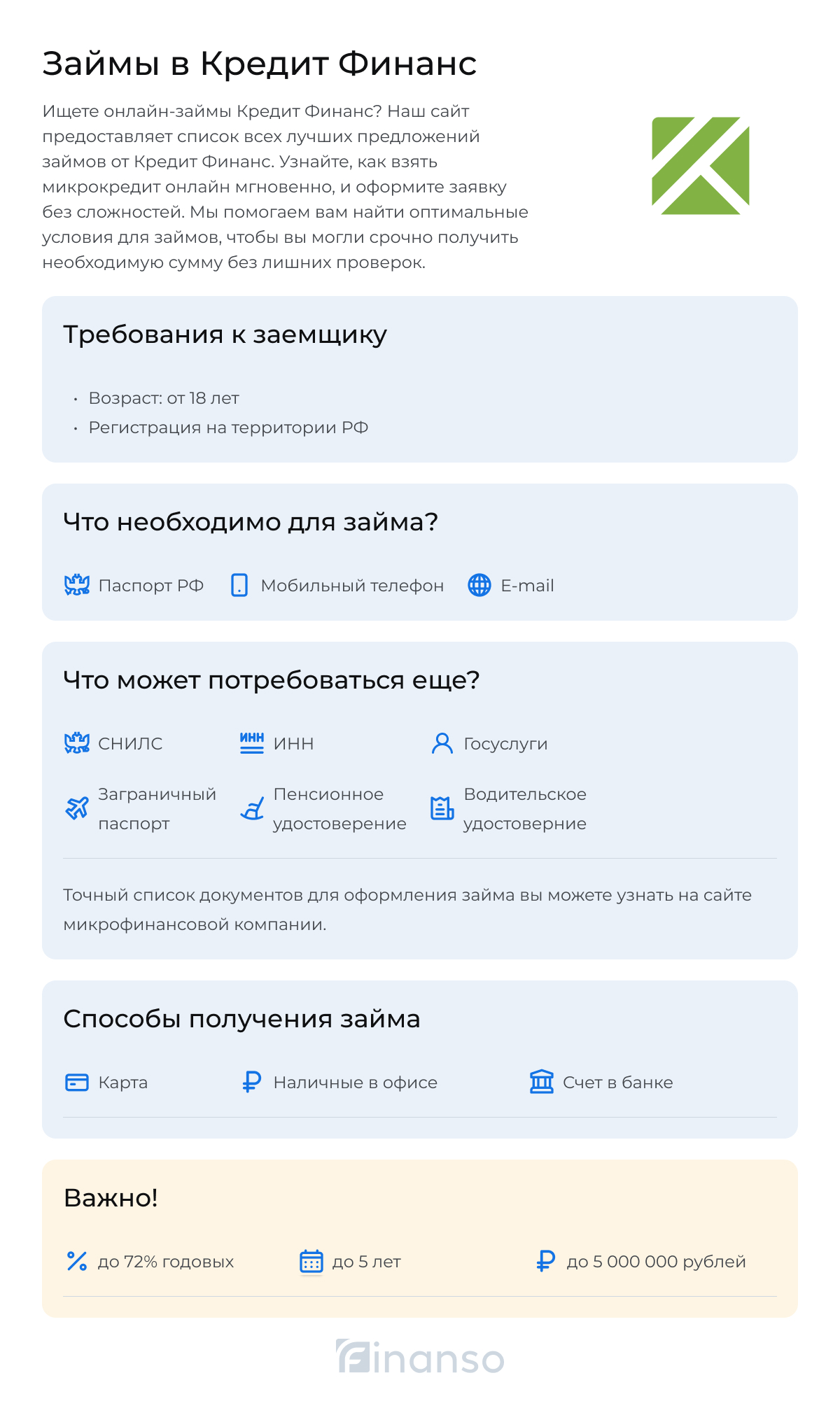 Как оформить займ в Кредит Финанс