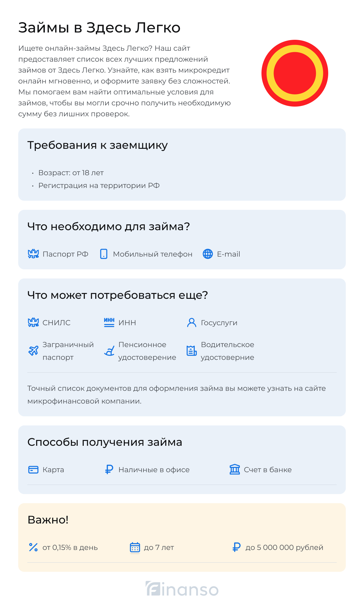 Как оформить займ в Здесь Легко