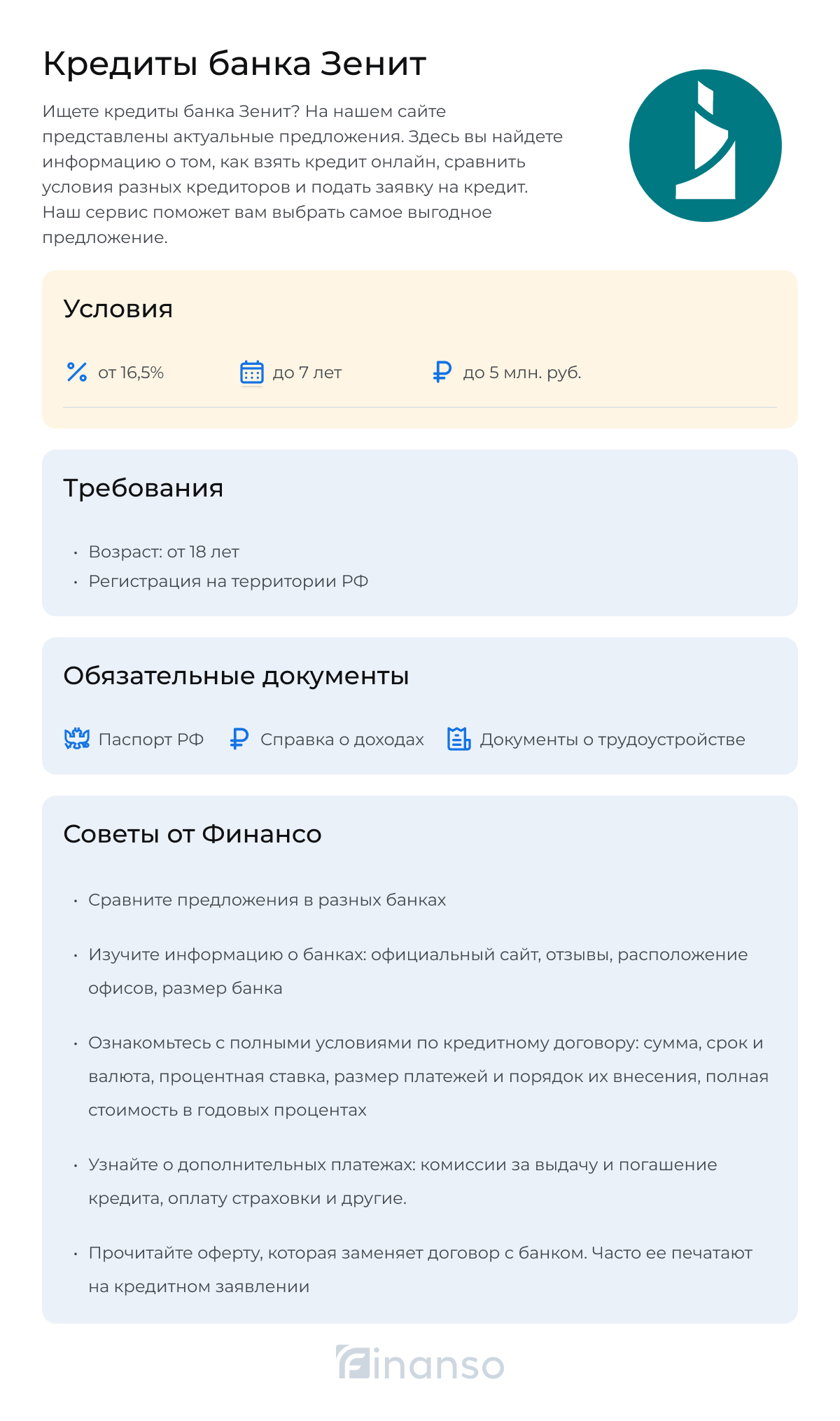Кредиты Зенит Банка
