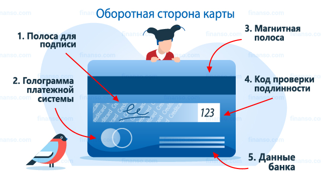 Оборотная сторона карты