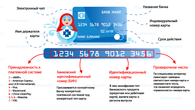 Как узнать чья карта по номеру